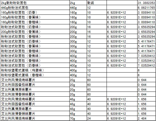 各类休闲食品超市售价表